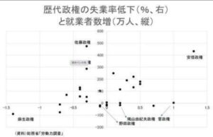 岸田首相の失策で、アベノミクスは潰えた…ついに「失われた20年」が再来する予感