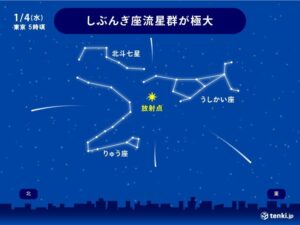 【注目】しぶんぎ座流星群　今夜遅く～4日(水)明け方に見頃　気になる天気は？